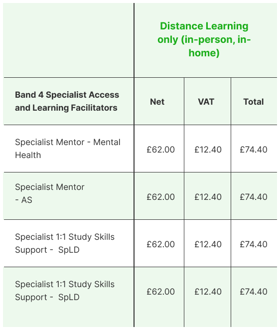 The prices of distance learning services.