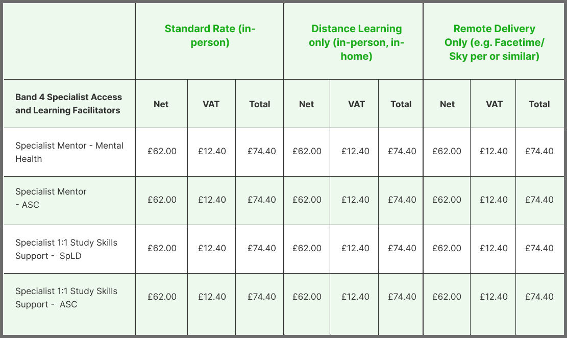 The updated prices of services in December 2024.