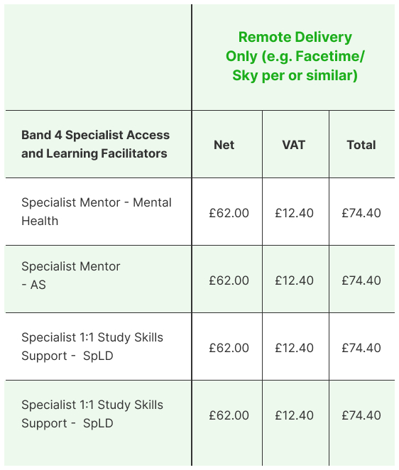 The prices of remote delivery services.