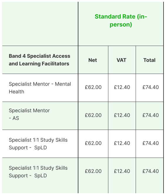 The prices of in-person services.